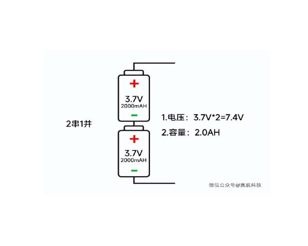若何选择一块相宜的锂电池；ぐ澹˙MS)